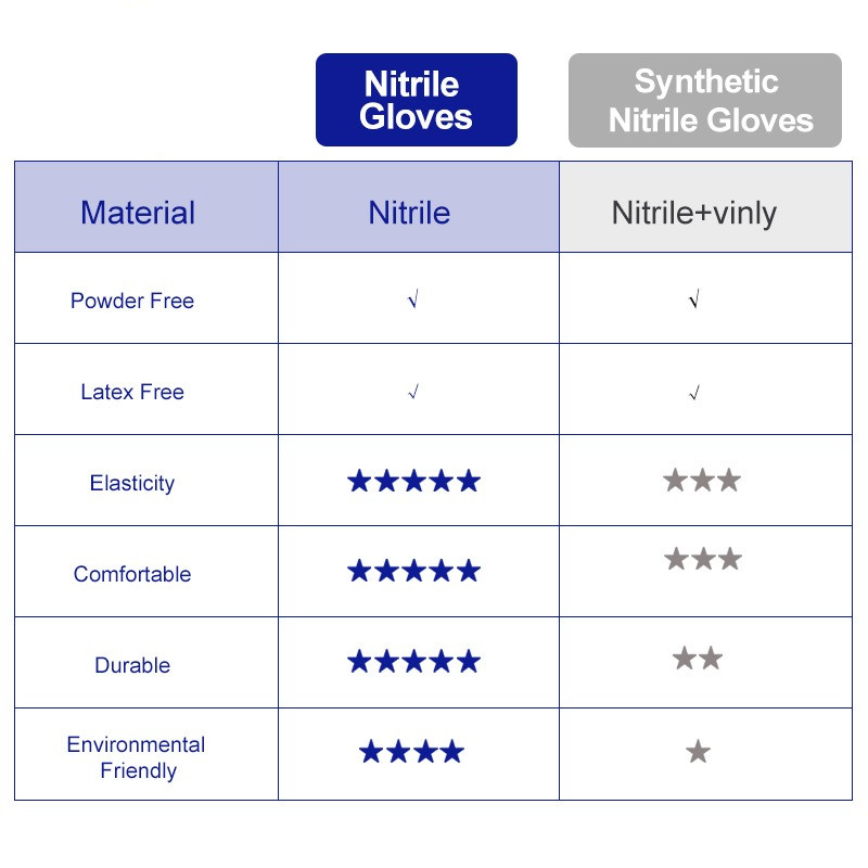 Nitrile 100% Găng Tay Đen 100  - đánh giá và giá Exam Glove Nitrile